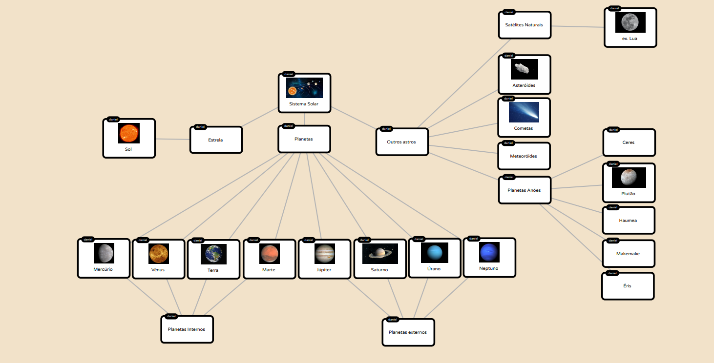 popplet